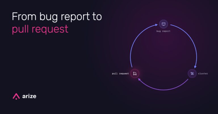 How OpenAI uses human feedback to evaluate and improve LLMs