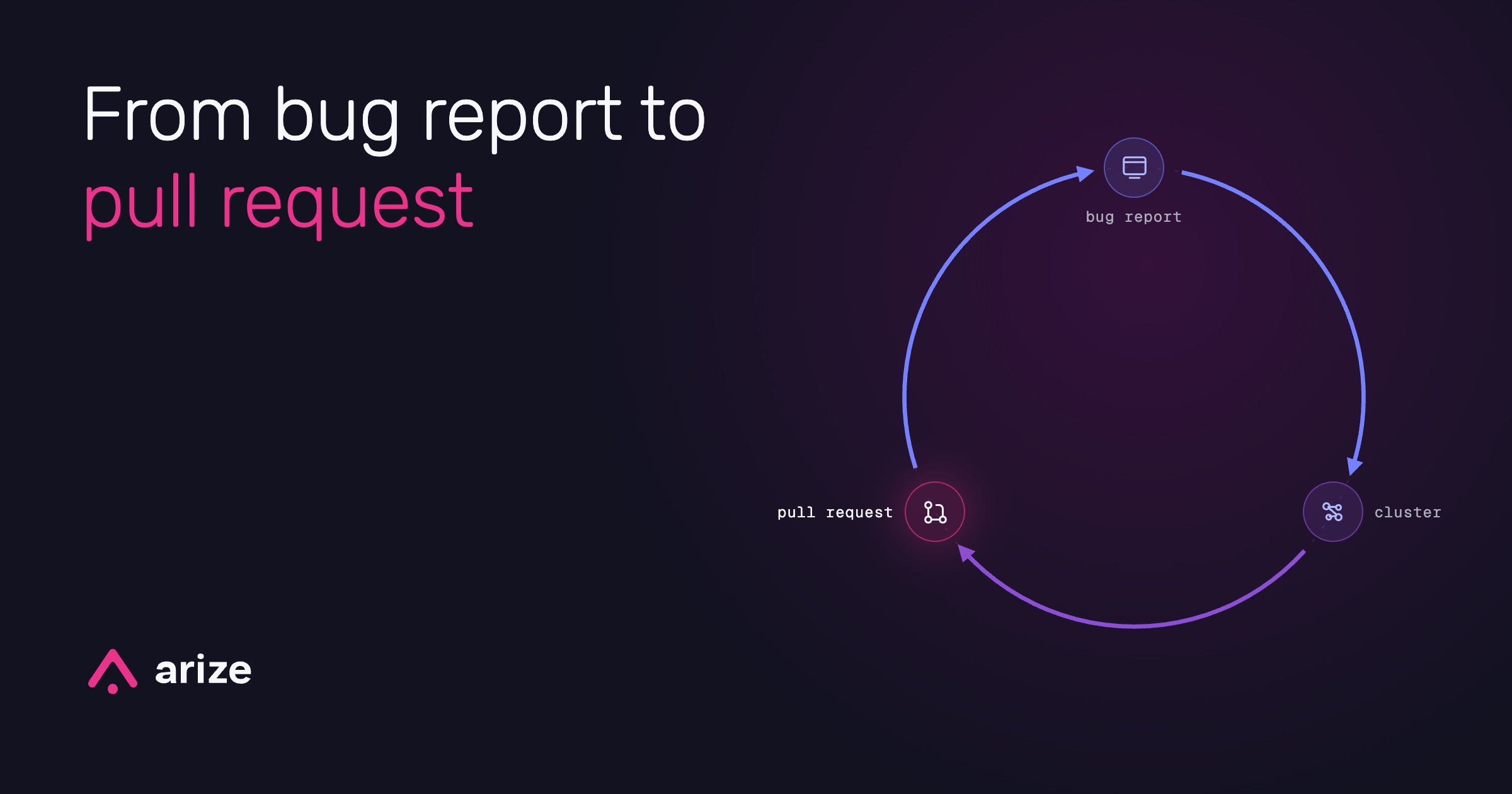 How OpenAI uses human feedback to evaluate and improve LLMs