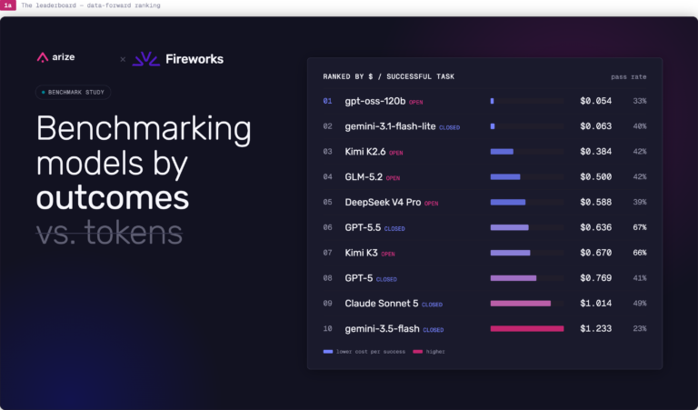 Cost per successful task: Benchmarking Kimi K3, GPT-5.5, and 8 more AI models