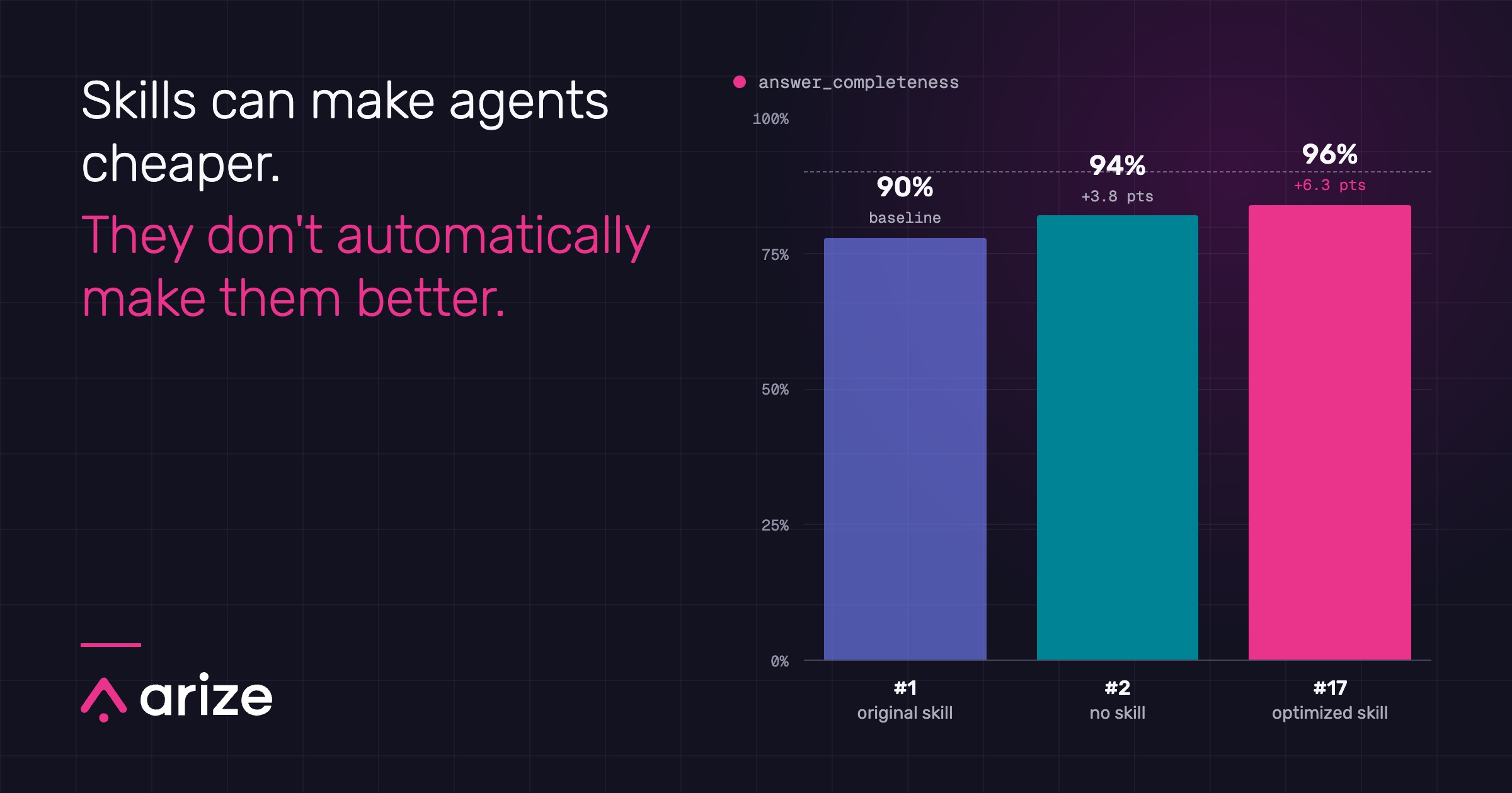How to evaluate and optimize agent skills with tracing and evals