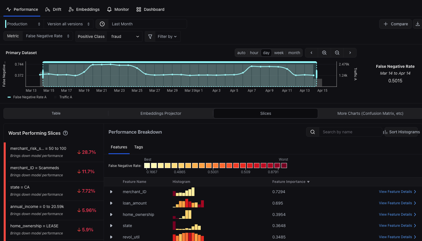 Arize performance and cohort analysis for traditional ML models