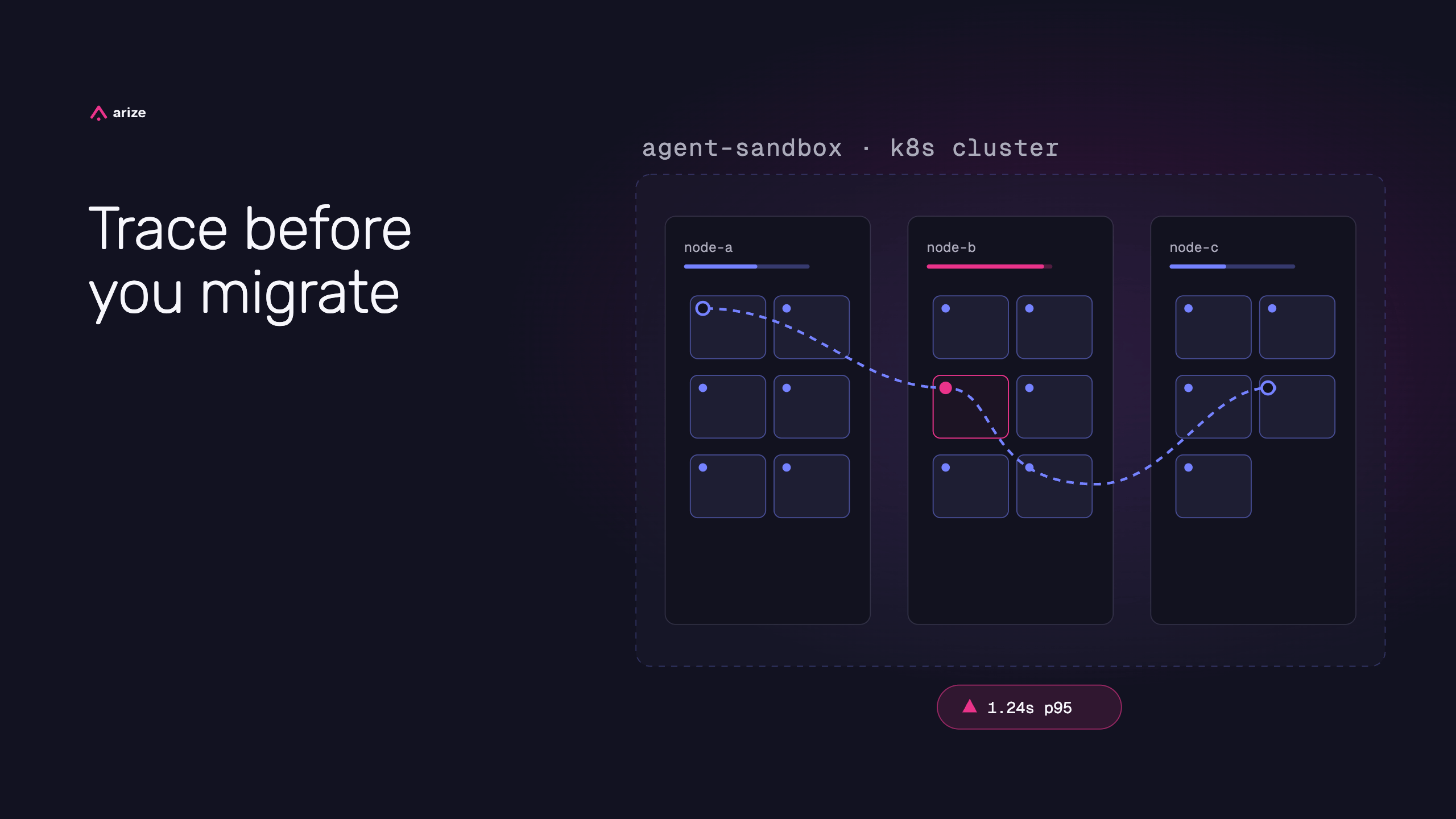 Trace before you migrate: Measuring Kubernetes bottlenecks in AI agent sandboxes