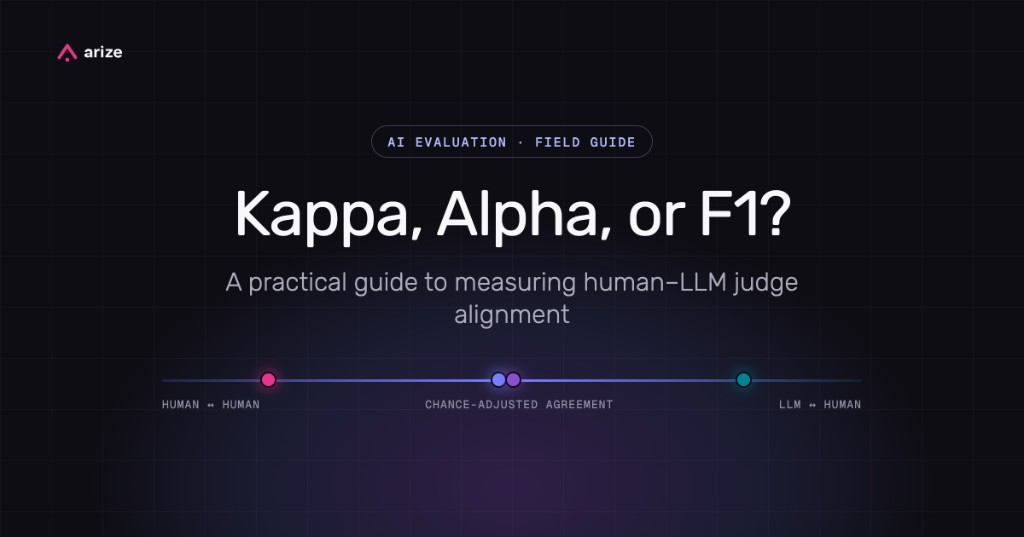 How to measure human-LLM judge alignment