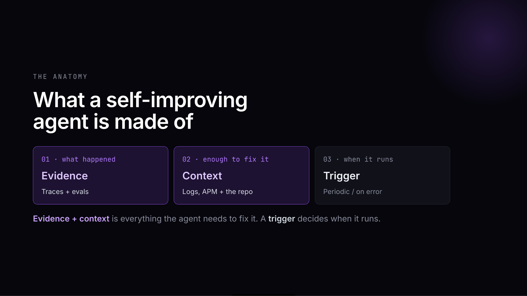 Agent improvement loop: investigate, propose, review, ship, observe again