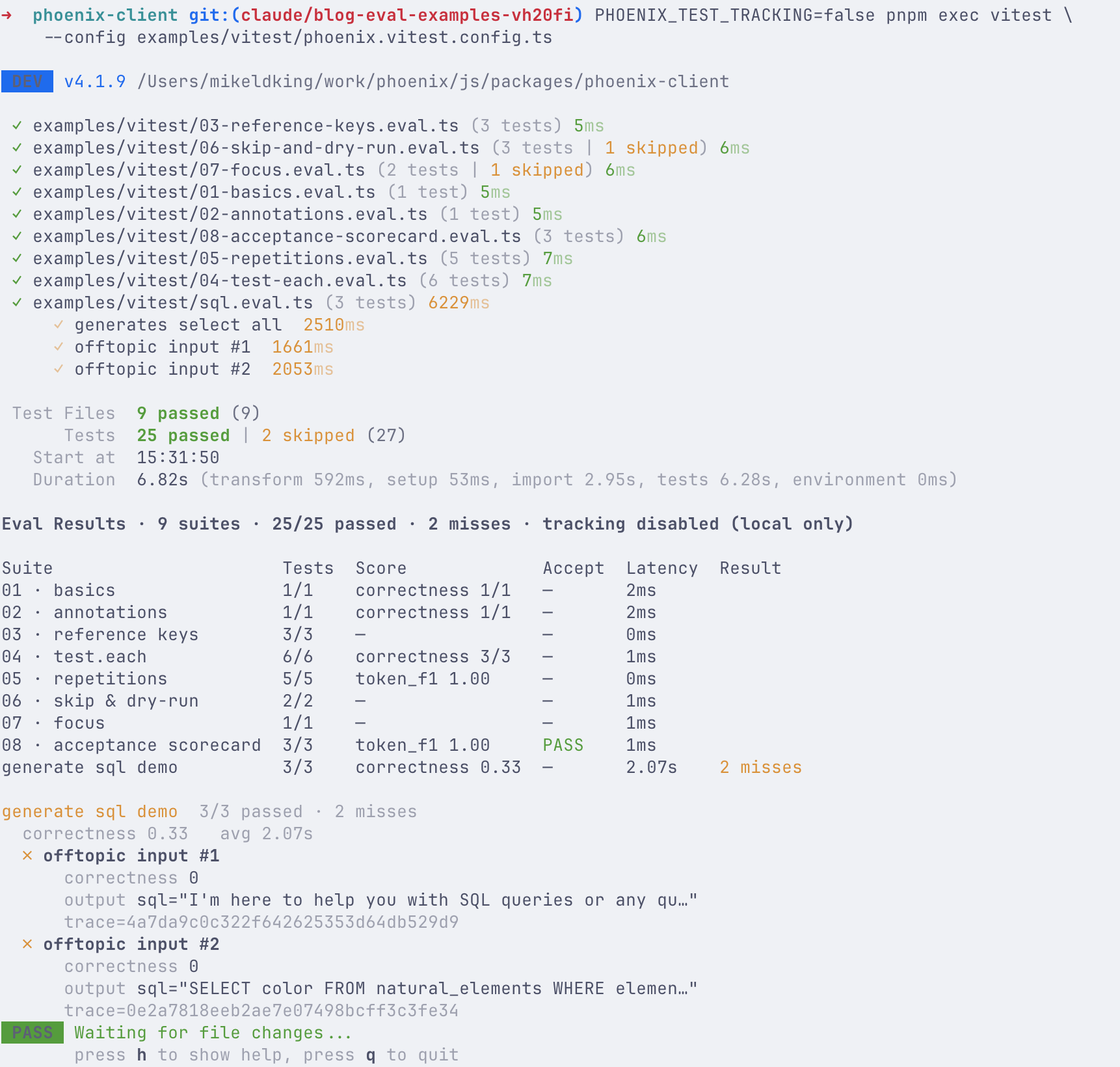 Screenshot of a terminal running Vitest for the phoenix-client package. Nine evaluation test suites complete successfully, with 25 of 25 tests passing and 2 tests intentionally skipped. A summary table shows evaluation scores for suites including basics, annotations, reference keys, repetitions, acceptance scorecard, and a SQL generation demo. The acceptance scorecard passes with a token F1 score of 1.00, while the SQL generation demo reports a correctness score of 0.33 and two misses. Expanded output at the bottom identifies the failed cases, "offtopic input #1" and "offtopic input #2," displaying the generated SQL output and associated trace IDs. The terminal ends in watch mode with the message "Waiting for file changes...".