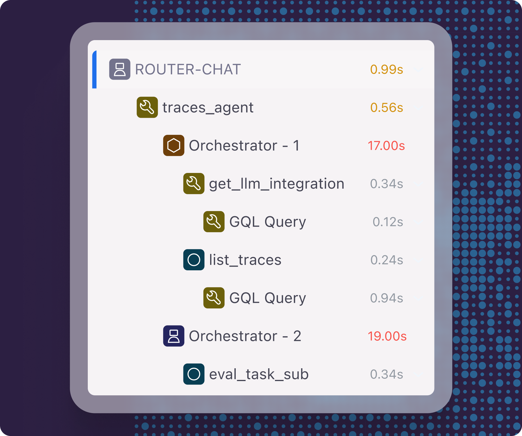 What did my agent actually do?