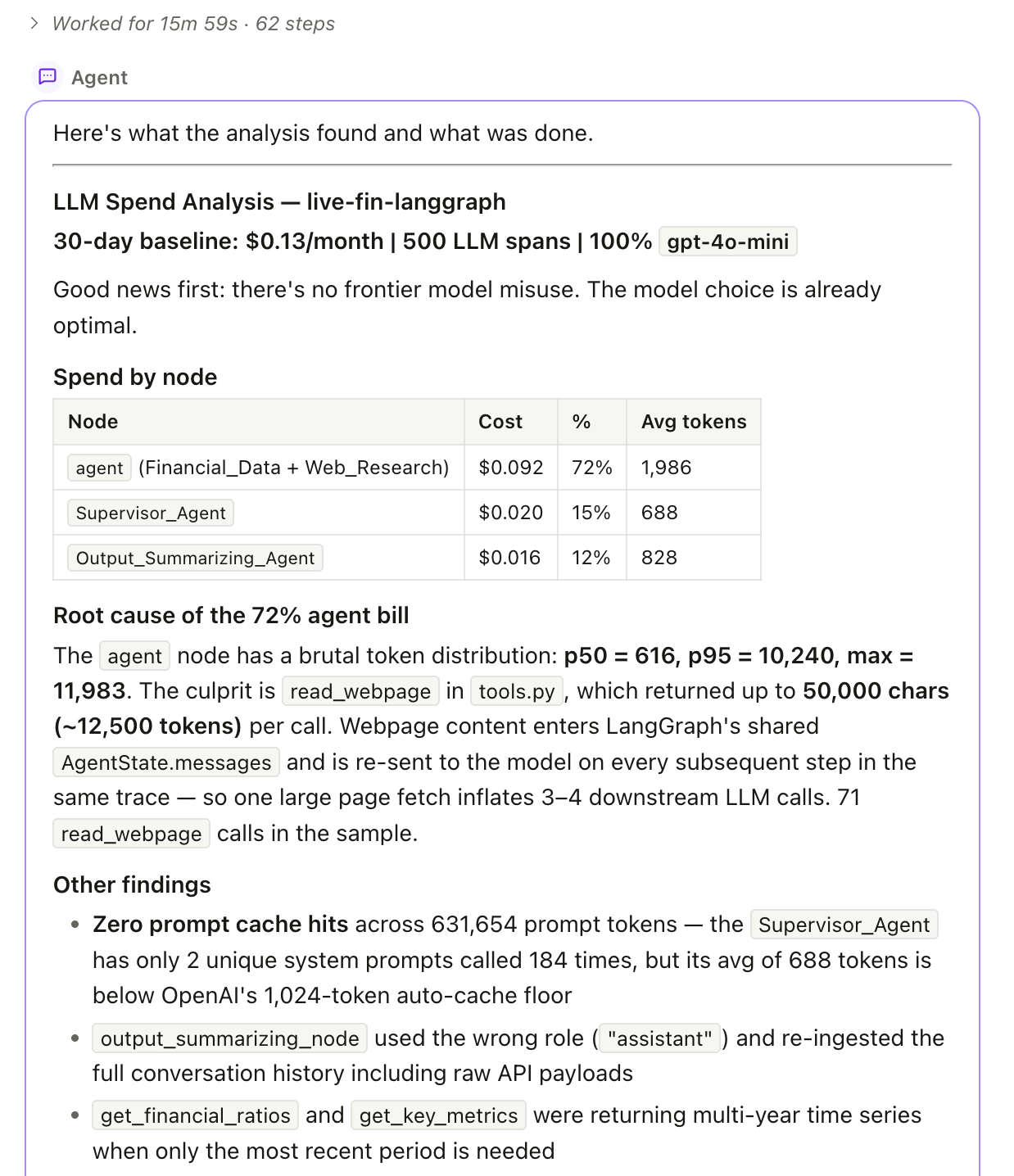 Cost Agent transcript reporting a 30-day LLM spend analysis for live-fin-langgraph, including spend by node and the read_webpage tail.