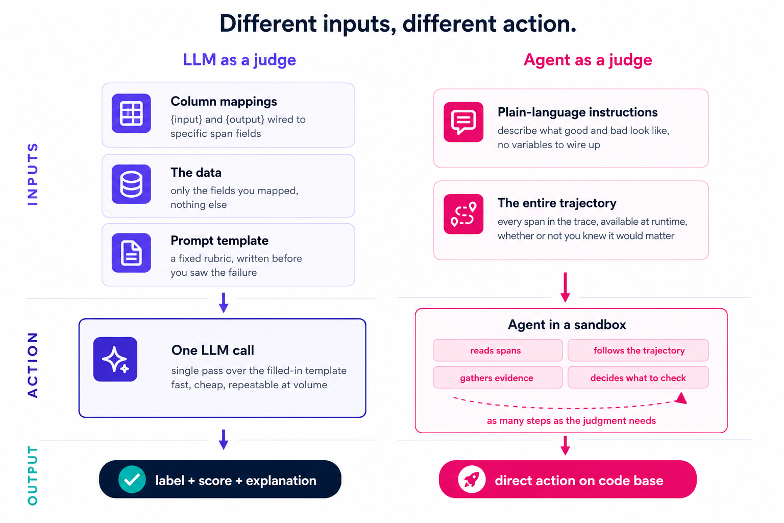 Agent-as-a-Judge benchmark results showing an agent judge reaching consensus more frequently than individual human experts.