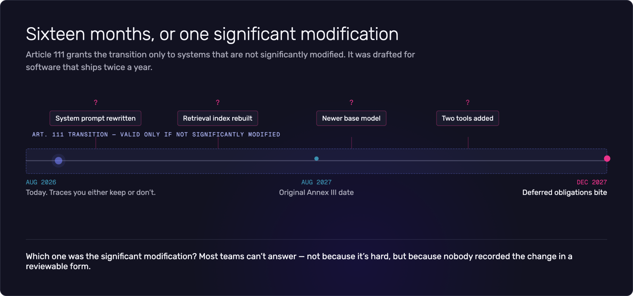 Article 111 significant modification timeline for AI systems already on the market