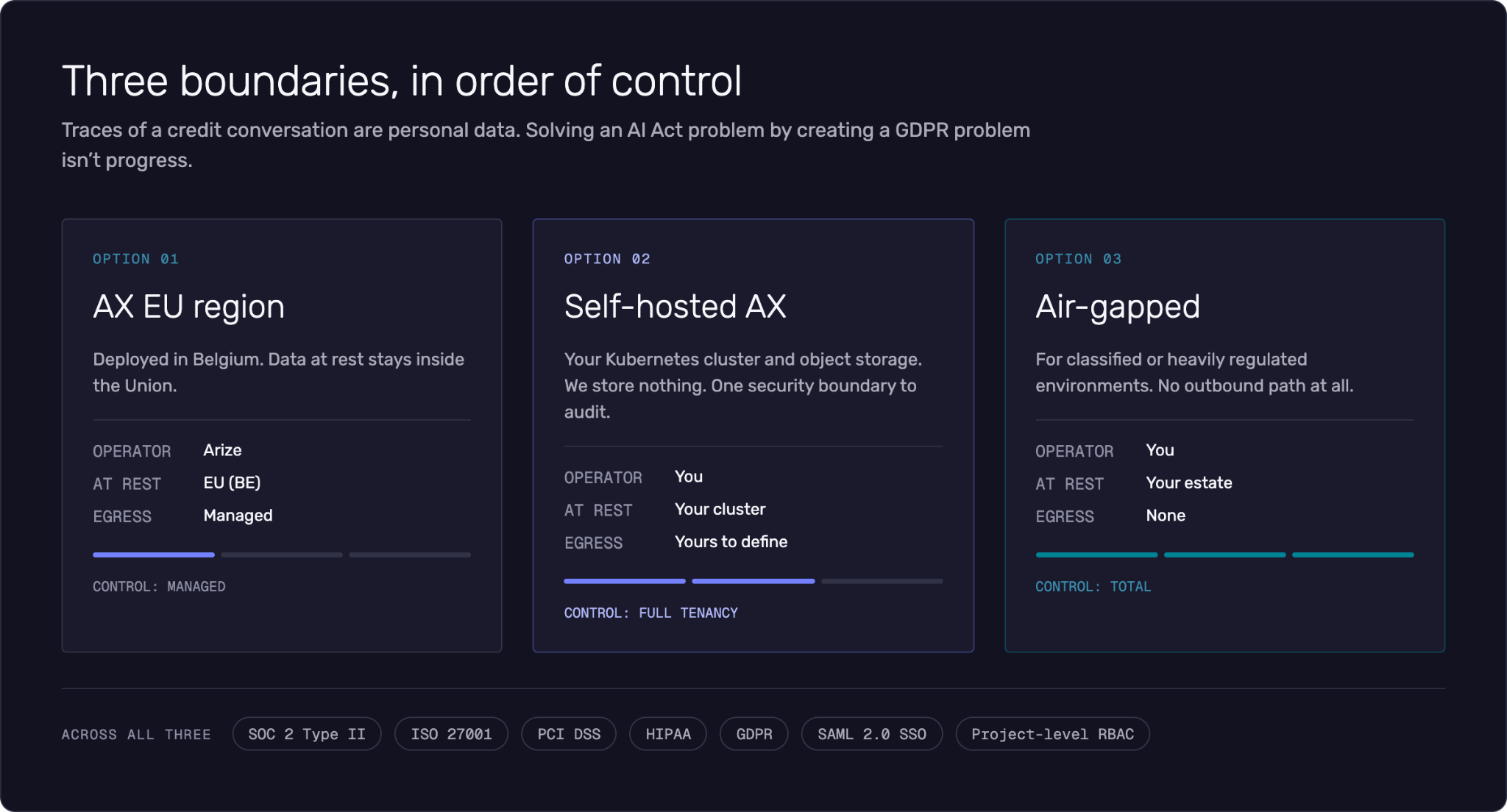 Arize AX deployment options for EU data residency and self-hosting