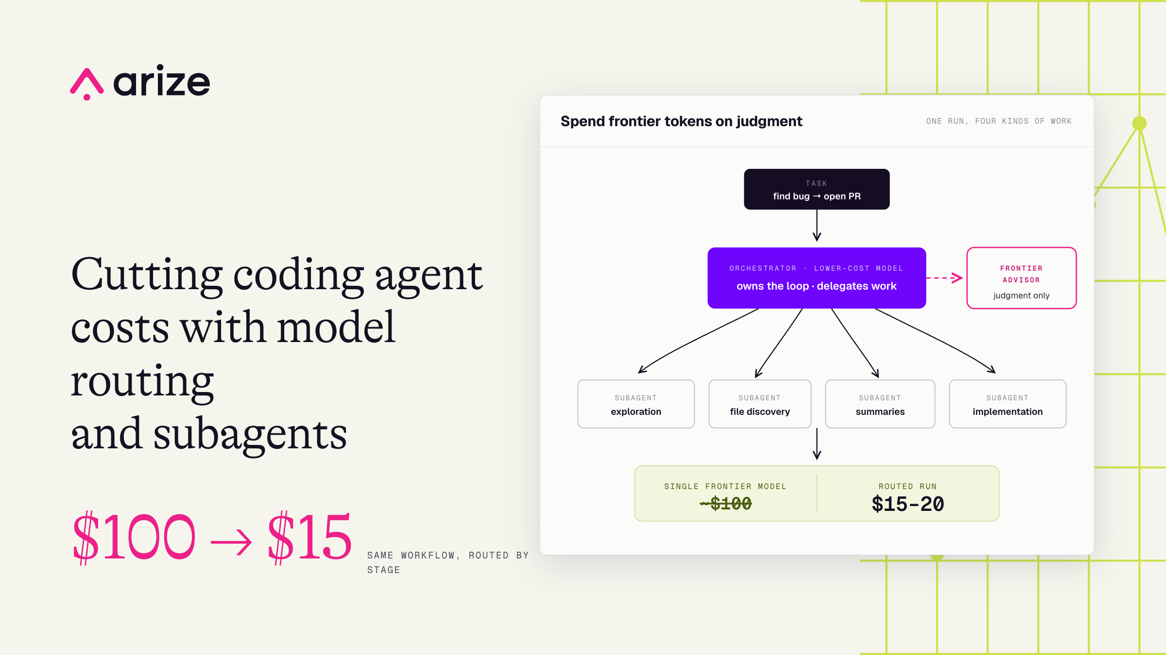 How I cut coding agent costs with model and harness routing