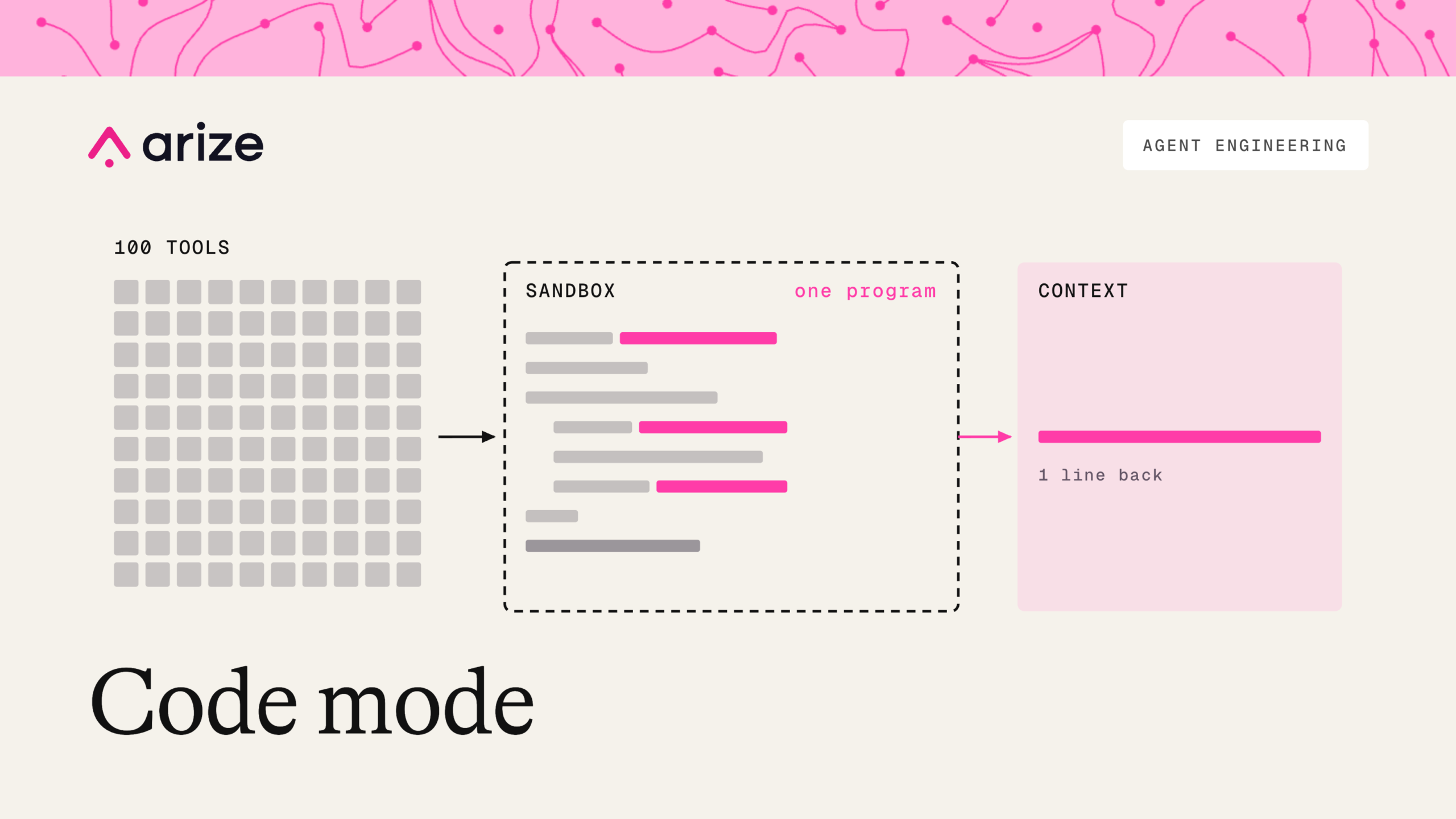 Code mode: Why your agent should code