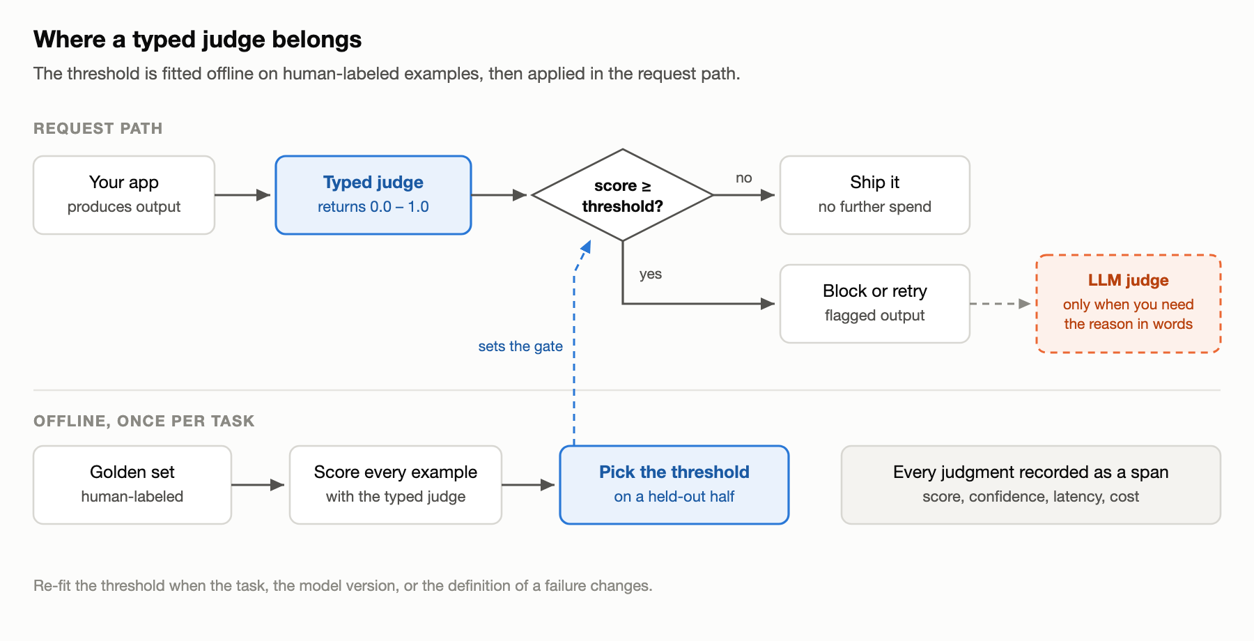 The recommended pipeline