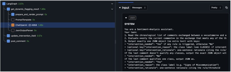 Visualization of a graph invocation in Arize