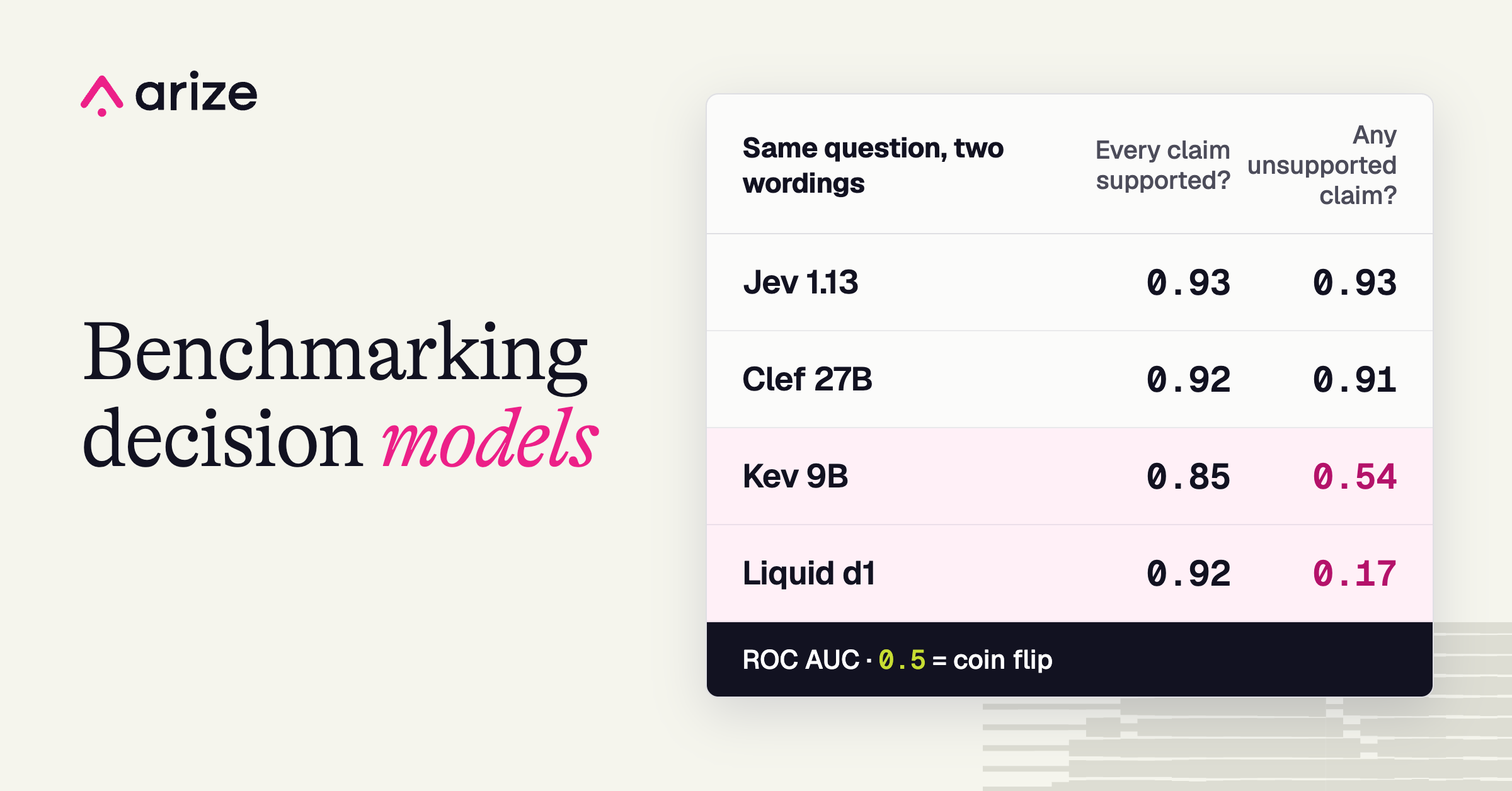 Decision model benchmark: Jev, Kev, Liquid d1, and more