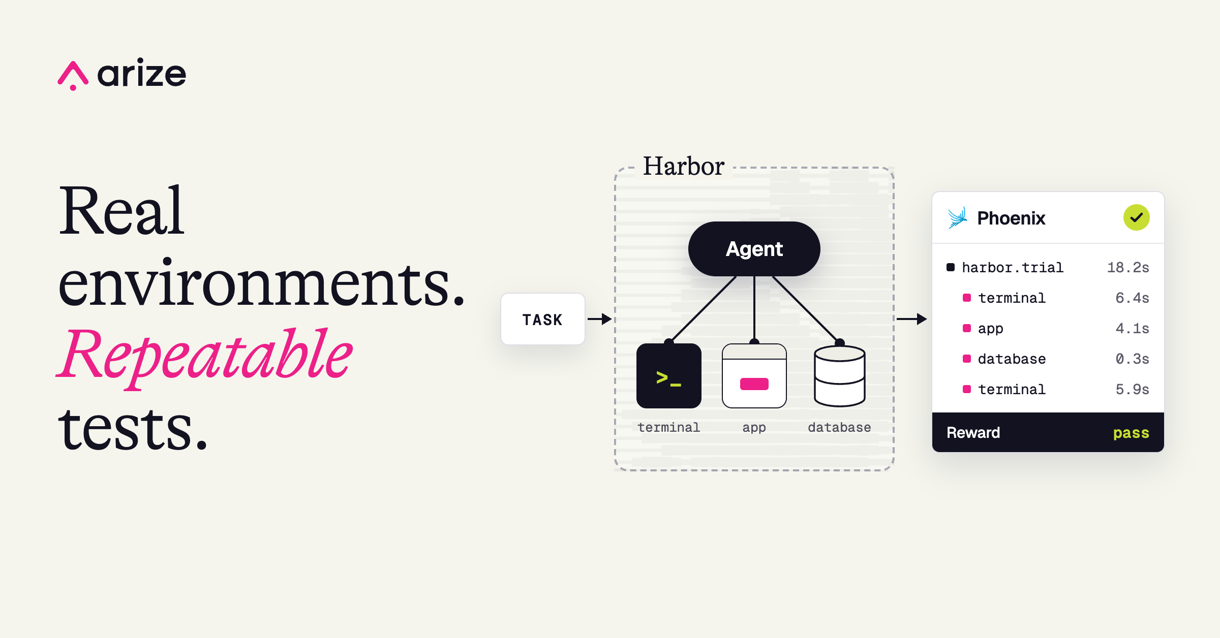 How we benchmark AI agents and tools with Harbor and Arize Phoenix