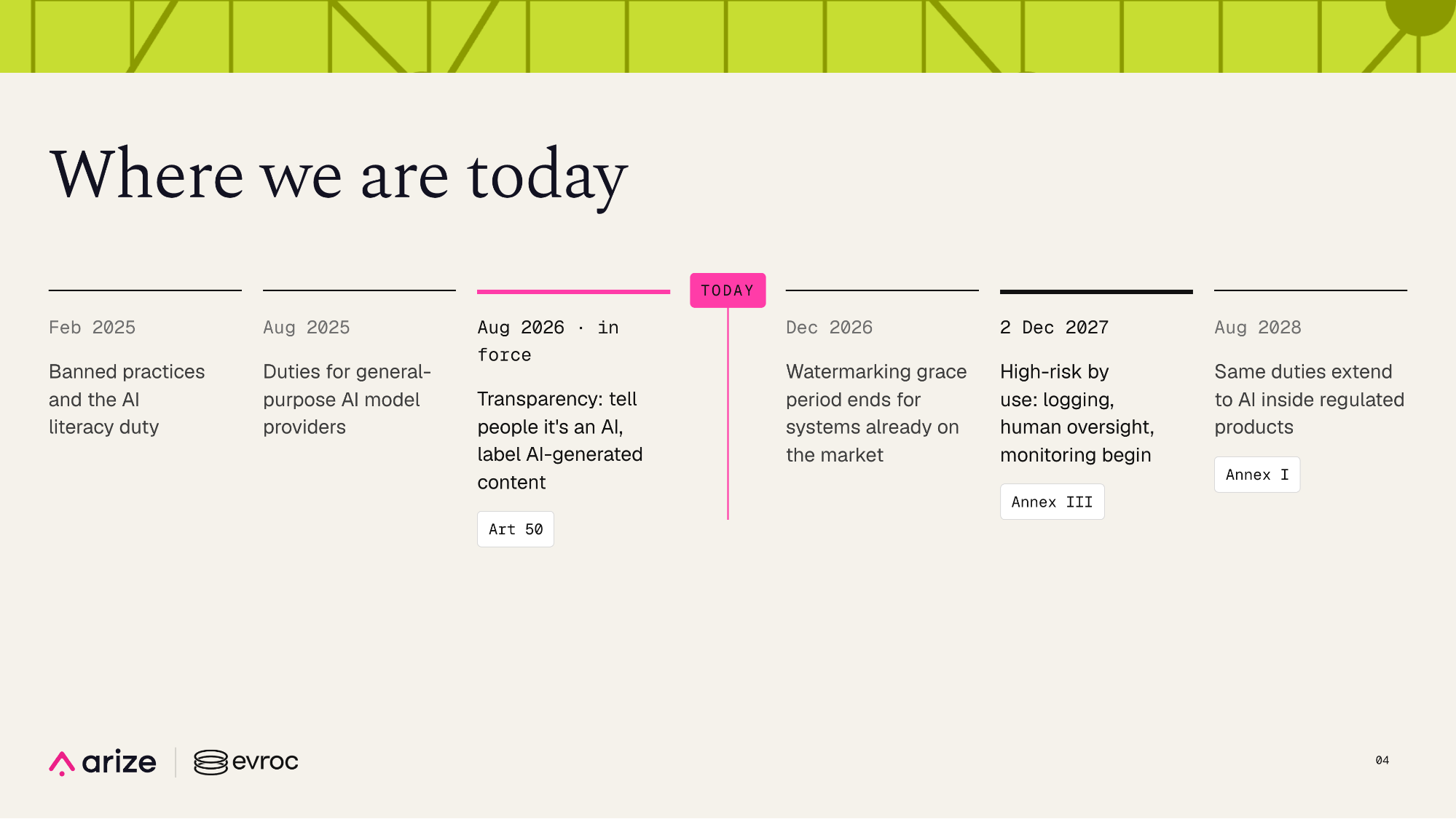 EU AI Act timeline from February 2025 to August 2028, highlighting transparency duties in August 2026, high-risk use-case requirements in December 2027, and regulated-product requirements in August 2028.