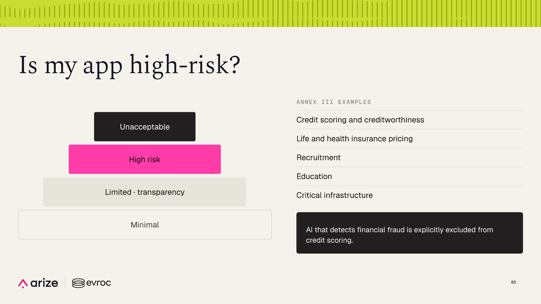 EU AI Act risk pyramid showing minimal, limited, high, and unacceptable risk, alongside Annex III examples: credit scoring, life and health insurance pricing, recruitment, education, and critical infrastructure.