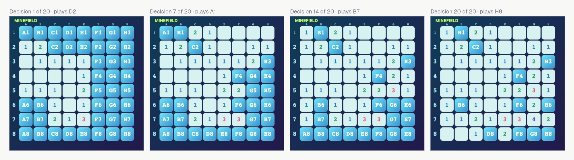 Four frames from Astra clearing a Minesweeper board