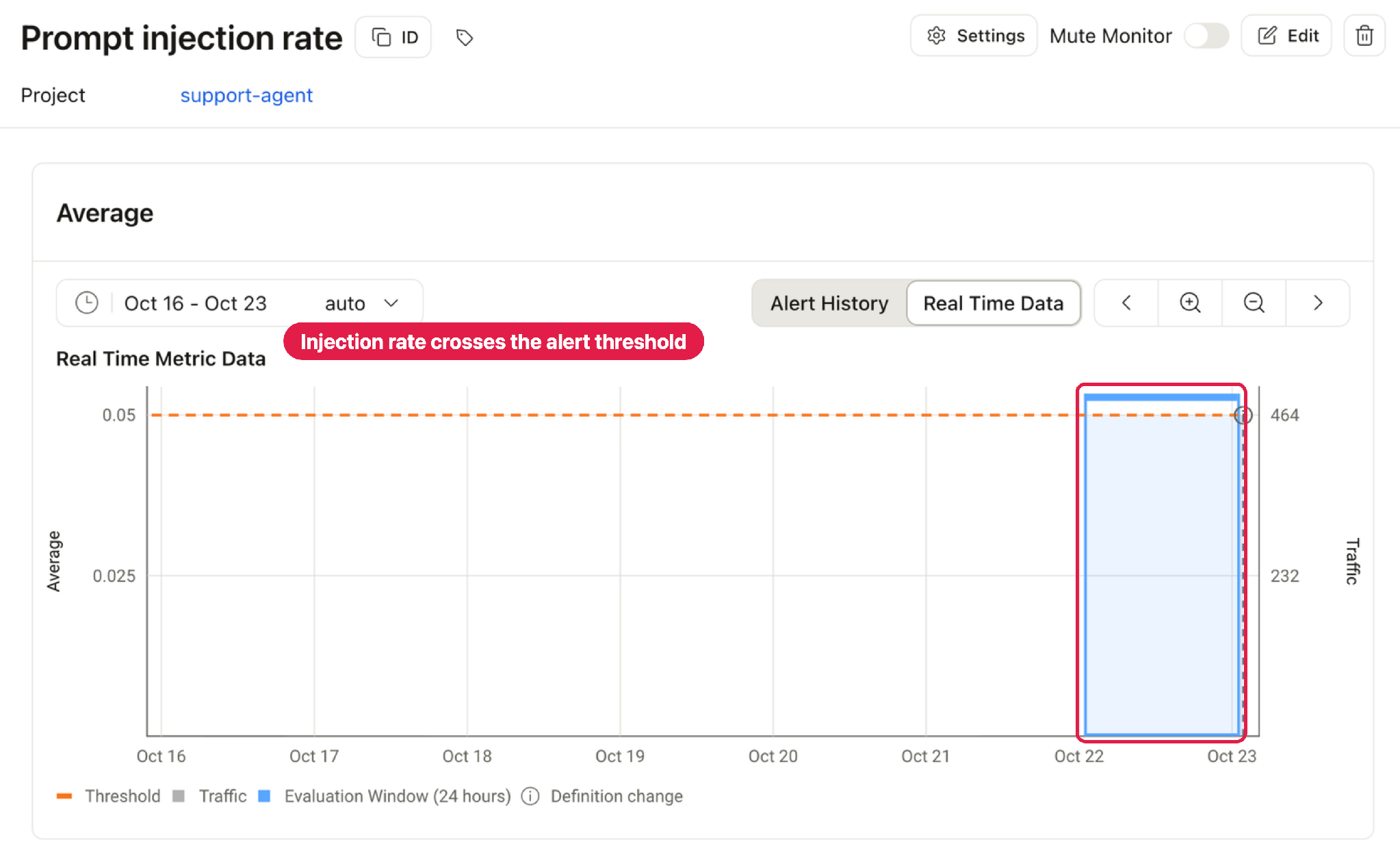 A monitor on the per-trace injection rate trips the moment it climbs past the threshold, so an alert fires on its own.