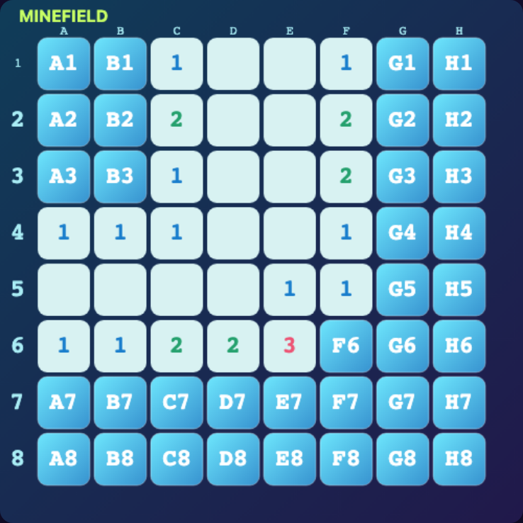 Minesweeper in the arcade, with the left and centre of the board uncovered