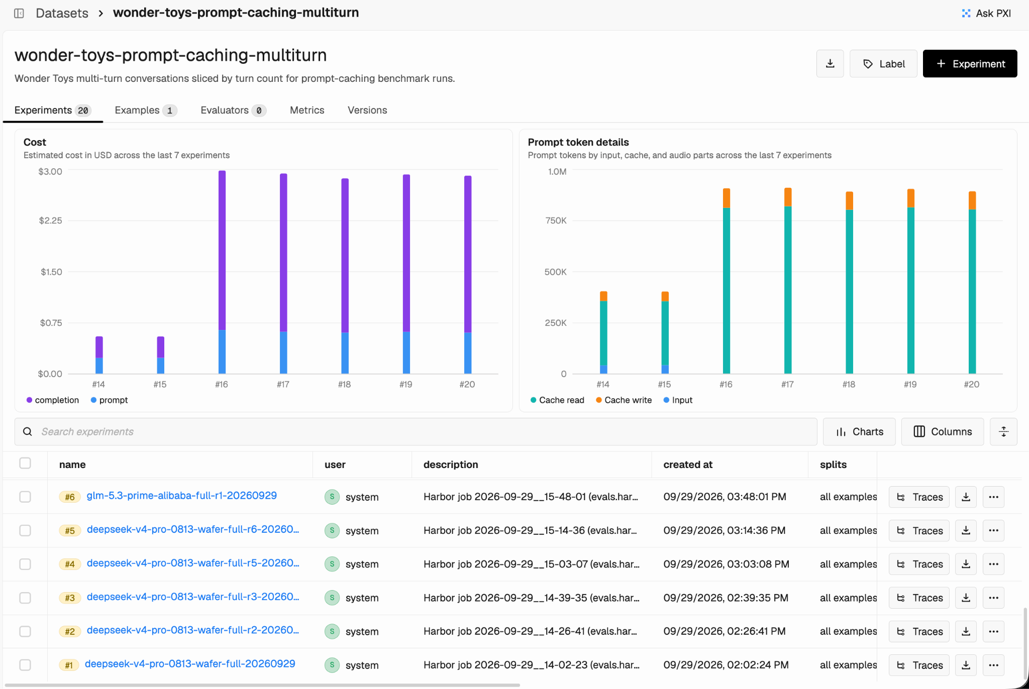 Phoenix dataset experiments for wonder-toys-prompt-caching-multiturn, comparing estimated cost and prompt token details including cache read, cache write, and input.