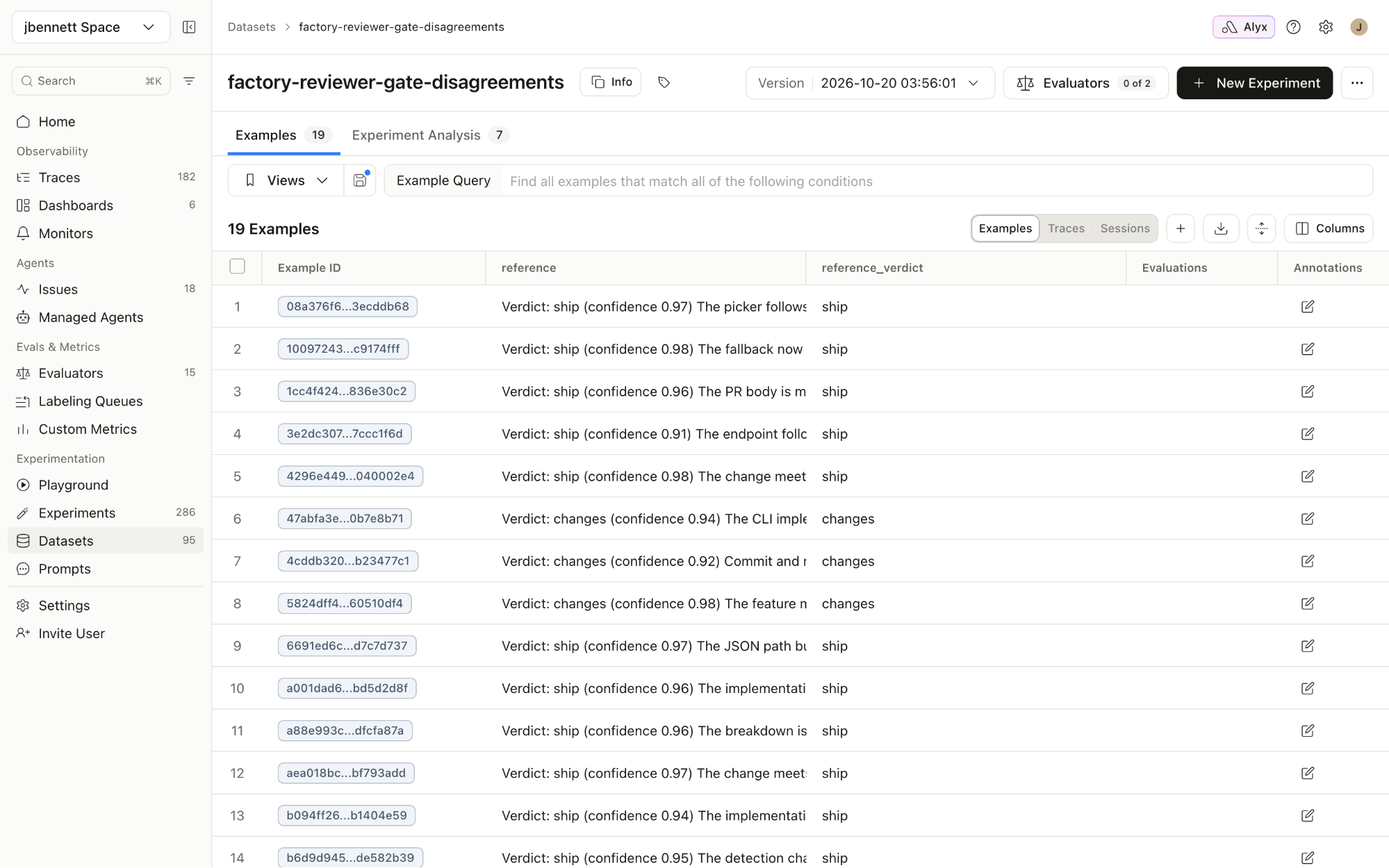The factory-reviewer-gate-disagreements dataset in Arize AX with 19 examples, each showing the reference review text and a reference verdict of ship or changes